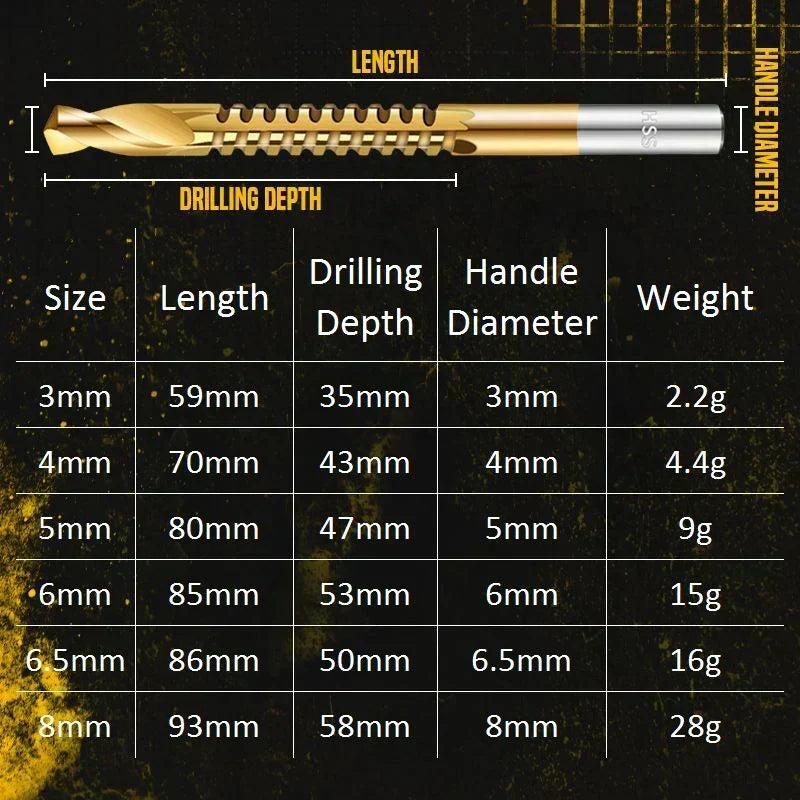 🛠️ LIMITED-TIME 49% OFF! ✨ Twist Drill Bit Set – Titanium-Coated. Serrated. Multi-Material 🔩